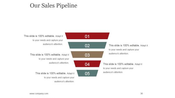 Sales Promotion Advertising And Distribution Channels Ppt PowerPoint Presentation Complete Deck With Slides