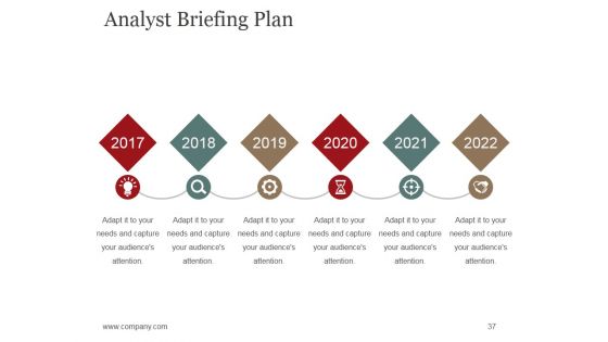 Sales Promotion Advertising And Distribution Channels Ppt PowerPoint Presentation Complete Deck With Slides