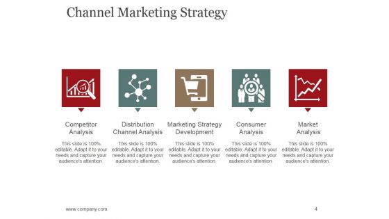 Sales Promotion Advertising And Distribution Channels Ppt PowerPoint Presentation Complete Deck With Slides