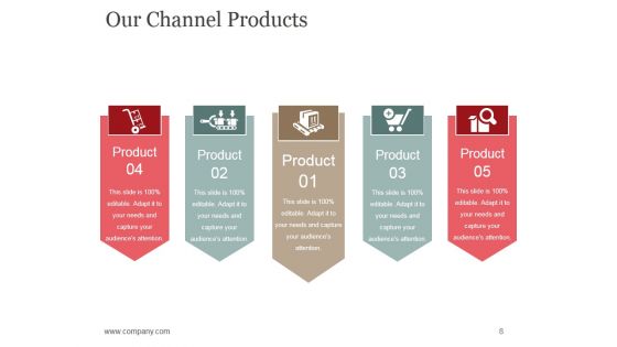 Sales Promotion Advertising And Distribution Channels Ppt PowerPoint Presentation Complete Deck With Slides