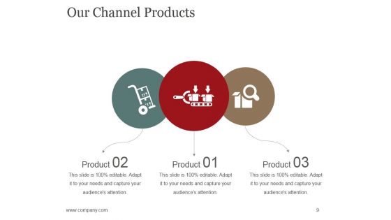 Sales Promotion Advertising And Distribution Channels Ppt PowerPoint Presentation Complete Deck With Slides