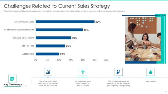 Sales Promotion Of Upgraded Product Through Upselling Ppt PowerPoint Presentation Complete Deck With Slides