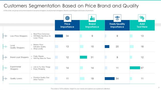 Sales Promotion Of Upgraded Product Through Upselling Ppt PowerPoint Presentation Complete Deck With Slides