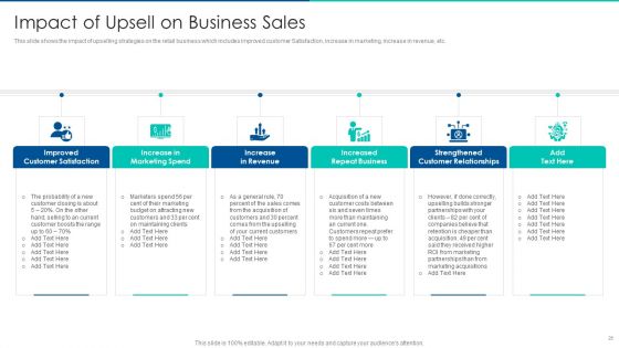 Sales Promotion Of Upgraded Product Through Upselling Ppt PowerPoint Presentation Complete Deck With Slides