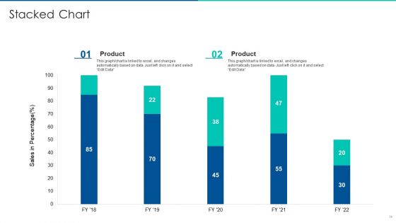 Sales Promotion Of Upgraded Product Through Upselling Ppt PowerPoint Presentation Complete Deck With Slides