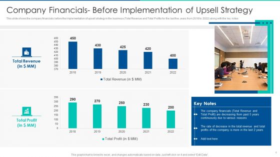 Sales Promotion Of Upgraded Product Through Upselling Ppt PowerPoint Presentation Complete Deck With Slides