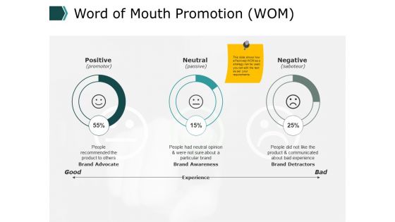 Sales Promotion Ppt PowerPoint Presentation Complete Deck With Slides