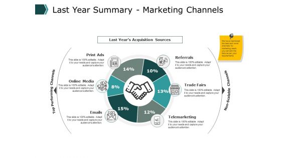 Sales Promotion Ppt PowerPoint Presentation Complete Deck With Slides