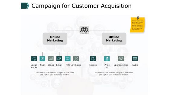 Sales Promotion Ppt PowerPoint Presentation Complete Deck With Slides