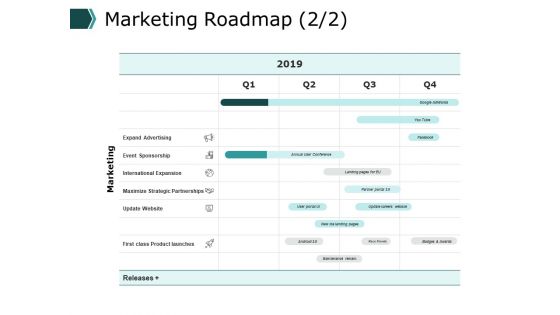Sales Promotion Ppt PowerPoint Presentation Complete Deck With Slides