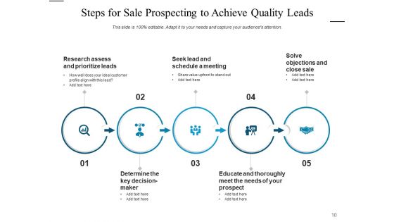 Sales Qualification Strategy Customer Ppt PowerPoint Presentation Complete Deck