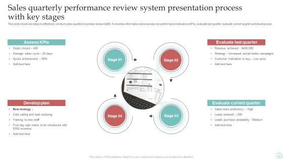 Sales Quarterly Performance Review System Ppt PowerPoint Presentation Complete Deck With Slides