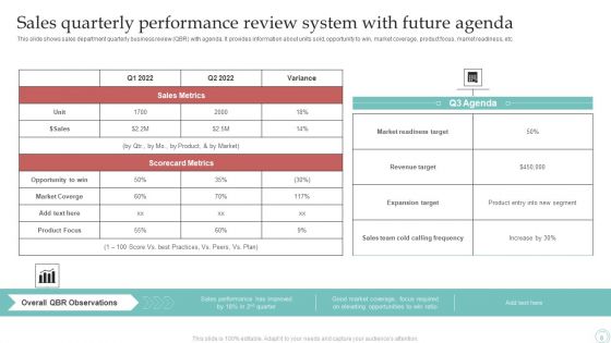Sales Quarterly Performance Review System Ppt PowerPoint Presentation Complete Deck With Slides