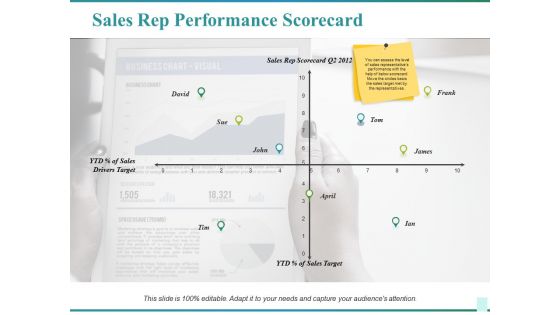 Sales Rep Performance Scorecard Ppt PowerPoint Presentation Infographics Slides