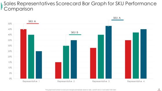 Sales Rep Scorecard Ppt PowerPoint Presentation Complete Deck With Slides
