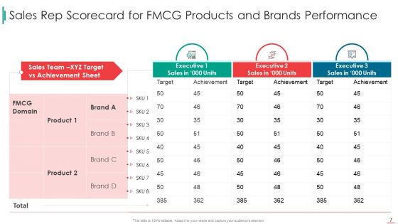 Sales Rep Scorecard Ppt PowerPoint Presentation Complete Deck With Slides