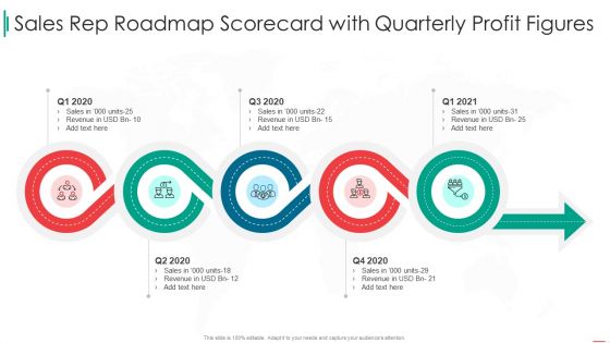 Sales Rep Scorecard Sales Rep Roadmap Scorecard With Quarterly Profit Figures Introduction PDF