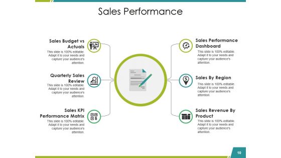 Sales Reports Ppt PowerPoint Presentation Complete Deck With Slides