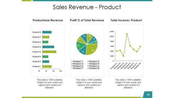 Sales Reports Ppt PowerPoint Presentation Complete Deck With Slides