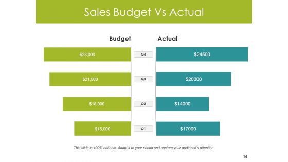 Sales Reports Ppt PowerPoint Presentation Complete Deck With Slides