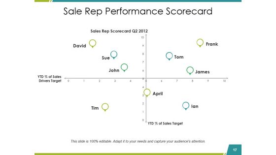 Sales Reports Ppt PowerPoint Presentation Complete Deck With Slides