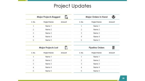 Sales Reports Ppt PowerPoint Presentation Complete Deck With Slides