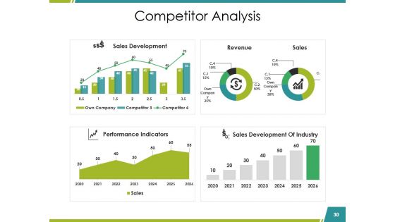 Sales Reports Ppt PowerPoint Presentation Complete Deck With Slides