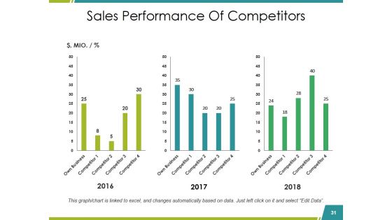 Sales Reports Ppt PowerPoint Presentation Complete Deck With Slides