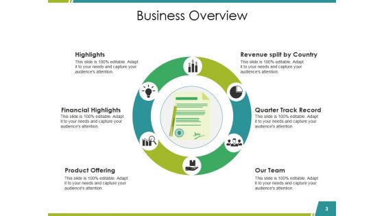 Sales Reports Ppt PowerPoint Presentation Complete Deck With Slides