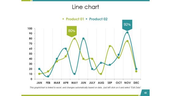Sales Reports Ppt PowerPoint Presentation Complete Deck With Slides