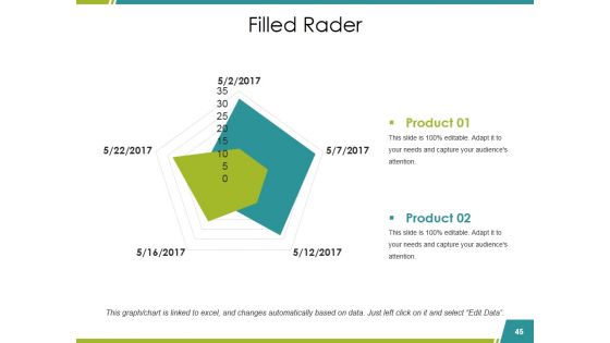 Sales Reports Ppt PowerPoint Presentation Complete Deck With Slides