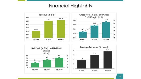 Sales Reports Ppt PowerPoint Presentation Complete Deck With Slides