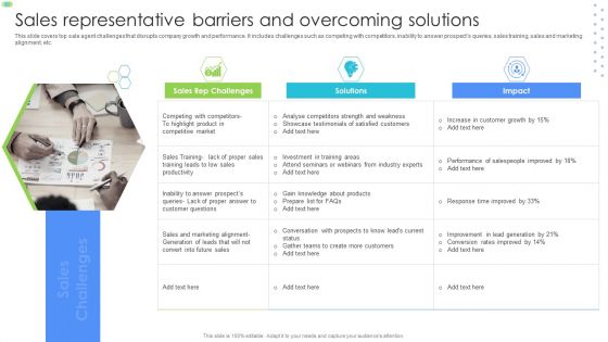 Sales Representative Barriers And Overcoming Solutions Designs PDF Sales Representative Barriers And Overcoming Solutions Designs PDF
