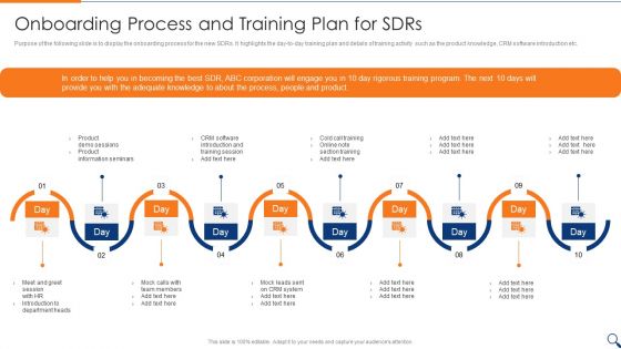 Sales Representative Onboarding Playbook Onboarding Process And Training Plan For Sdrs Background PDF