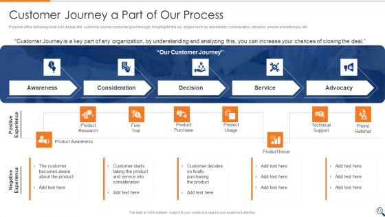 Sales Representative Onboarding Playbook Ppt PowerPoint Presentation Complete With Slides