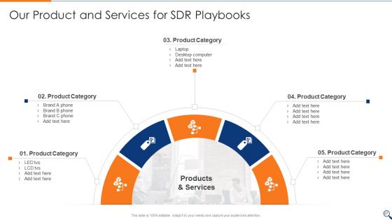 Sales Representative Onboarding Playbook Ppt PowerPoint Presentation Complete With Slides