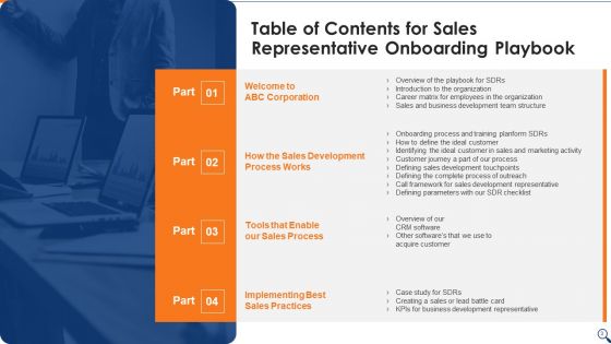 Sales Representative Onboarding Playbook Ppt PowerPoint Presentation Complete With Slides