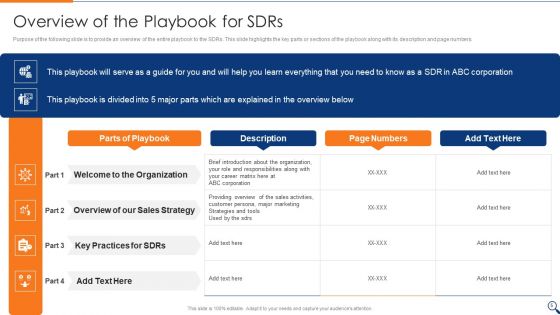 Sales Representative Onboarding Playbook Ppt PowerPoint Presentation Complete With Slides