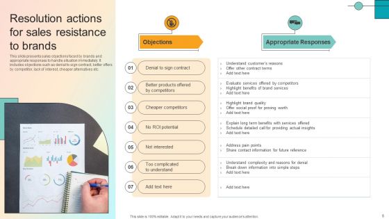 Sales Resistance And Resolution Ppt PowerPoint Presentation Complete Deck