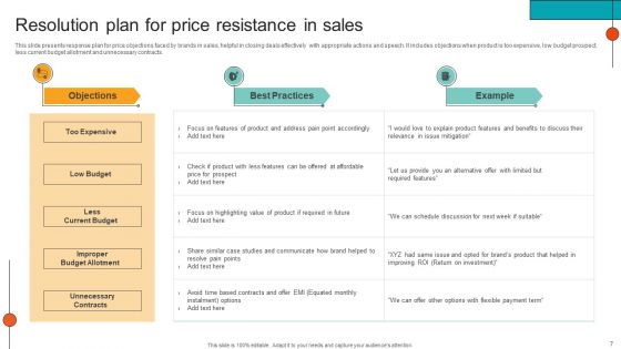Sales Resistance And Resolution Ppt PowerPoint Presentation Complete Deck