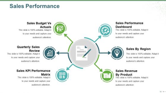 Sales Review Ppt PowerPoint Presentation Complete Deck With Slides