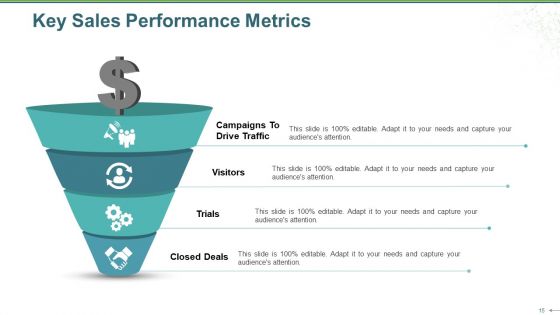Sales Review Ppt PowerPoint Presentation Complete Deck With Slides