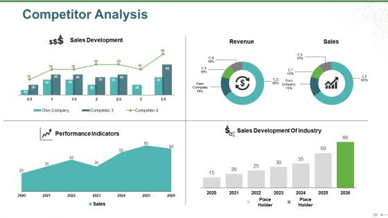 Sales Review Ppt PowerPoint Presentation Complete Deck With Slides