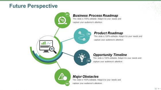 Sales Review Ppt PowerPoint Presentation Complete Deck With Slides