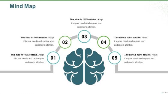 Sales Review Ppt PowerPoint Presentation Complete Deck With Slides