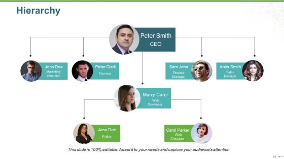 Sales Review Ppt PowerPoint Presentation Complete Deck With Slides