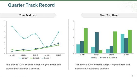 Sales Review Ppt PowerPoint Presentation Complete Deck With Slides