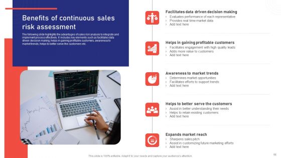 Sales Risk Assessment For Profit Maximization And Team Performance Enhancement Ppt PowerPoint Presentation Complete Deck With Slides