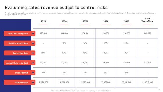 Sales Risk Assessment For Profit Maximization And Team Performance Enhancement Ppt PowerPoint Presentation Complete Deck With Slides