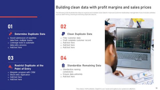 Sales Risk Assessment For Profit Maximization And Team Performance Enhancement Ppt PowerPoint Presentation Complete Deck With Slides